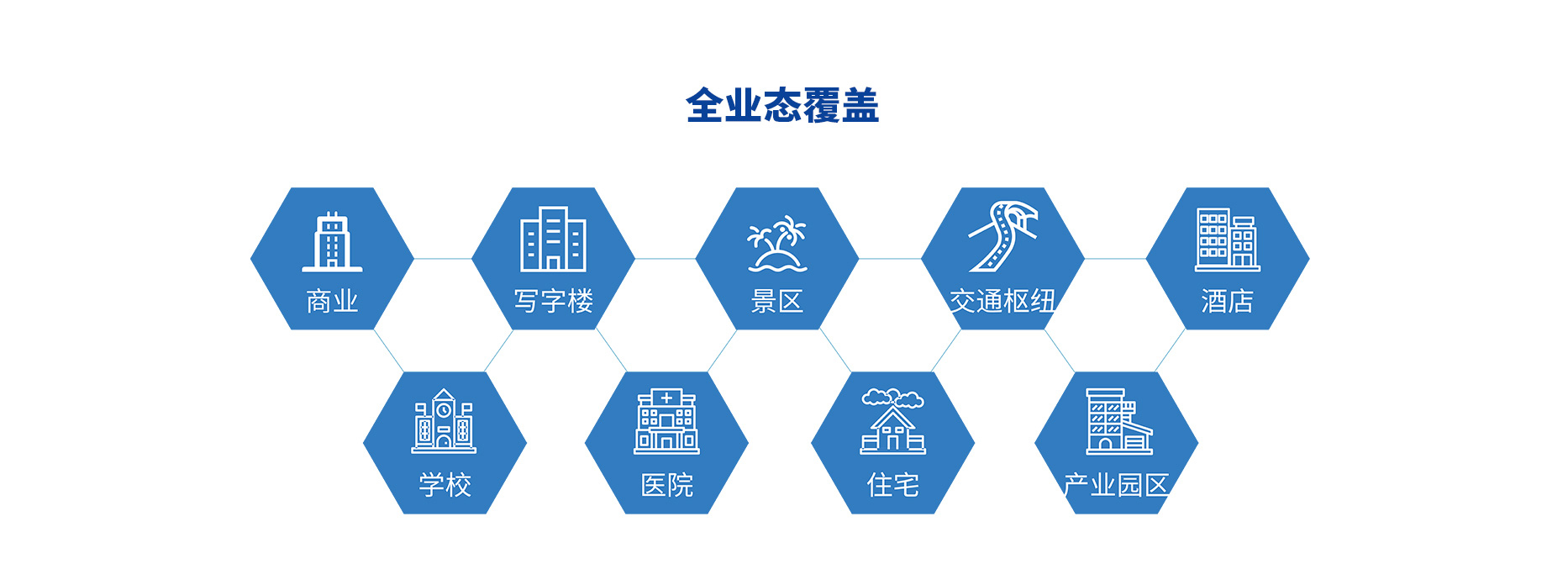 智慧停車場收費(fèi)系統(tǒng)、智能停車場管理系統(tǒng)、無人收費(fèi)停車場服務(wù)